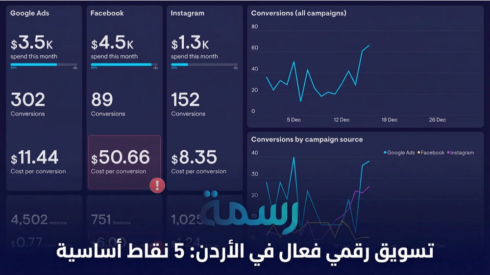 تسويق رقمي فعال في الأردن 5 نقاط أساسية