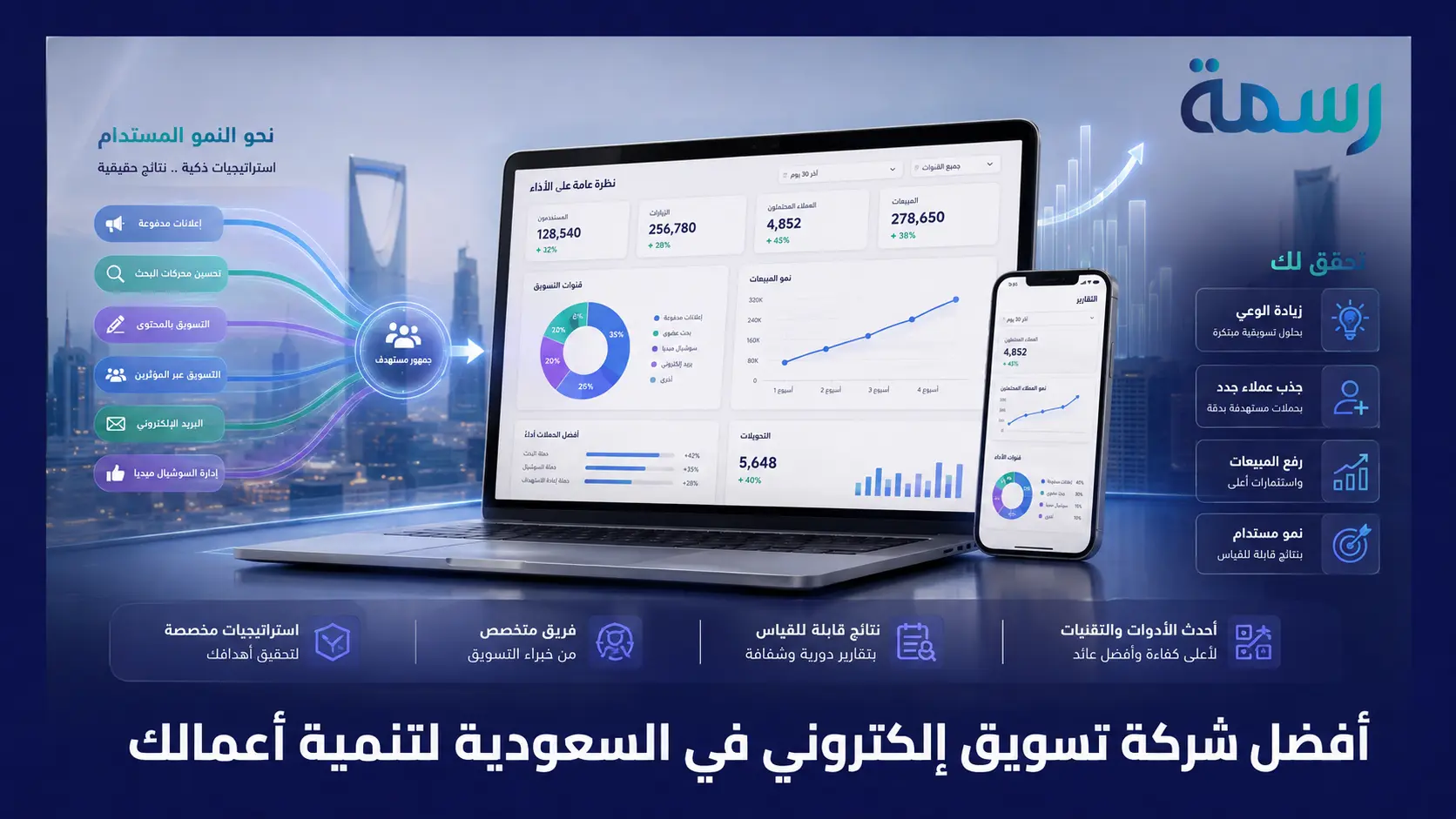 أفضل شركة تسويق إلكتروني في السعودية لتنمية أعمالك